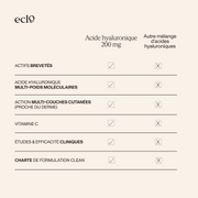 Acide hyaluronique 200 mg