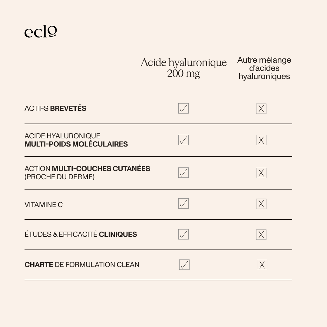 Acide hyaluronique 200 mg
